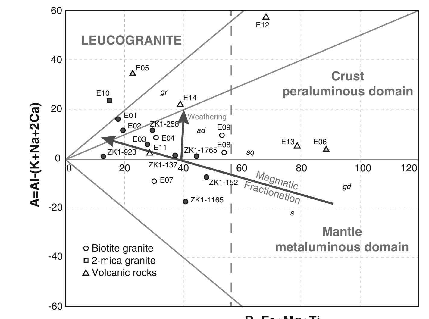 (PDF) Primary uranium sources for sedimentary-hosted uranium deposits ...