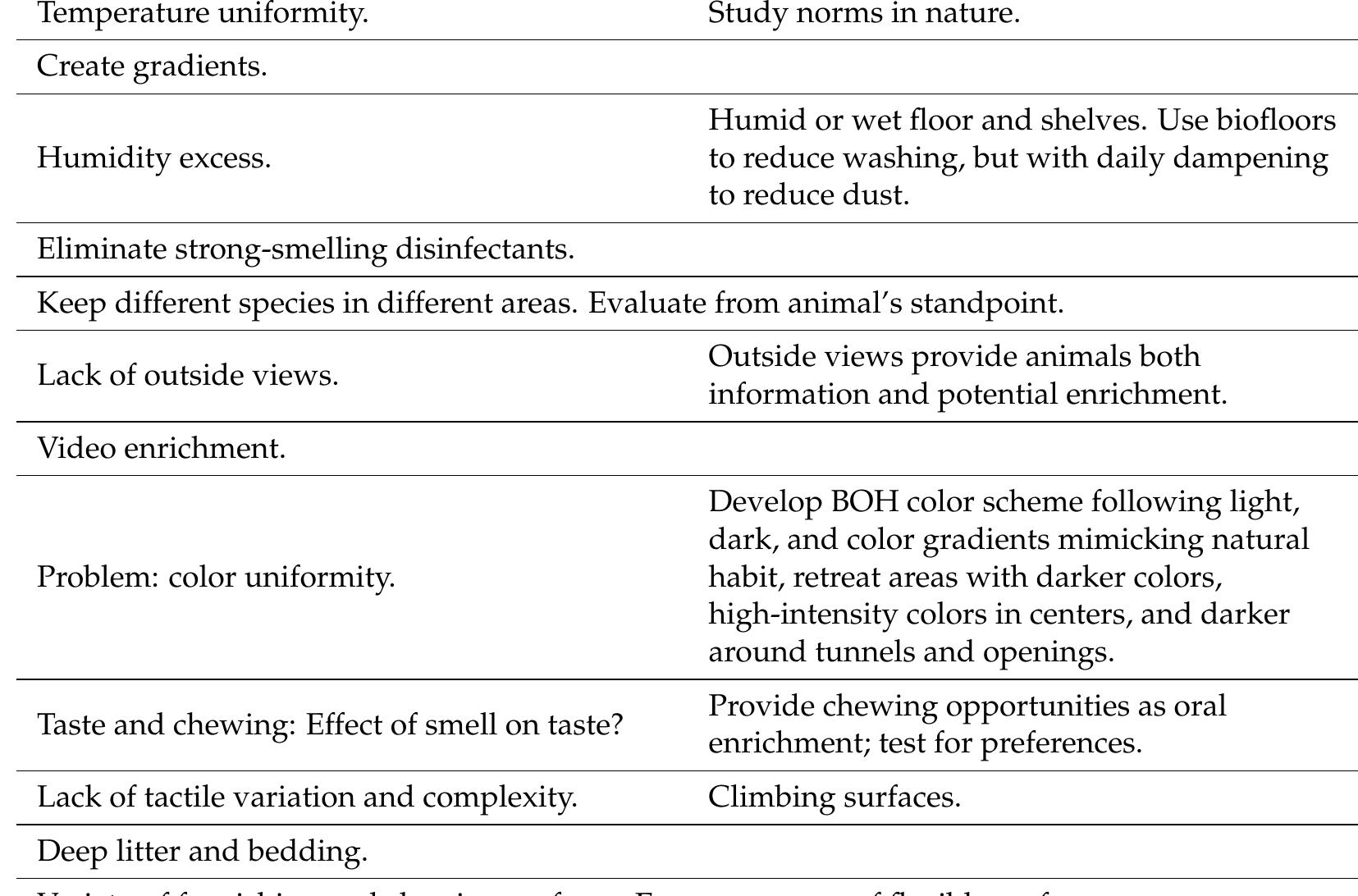 Primates Home Ranges (PDF) Confronting Back-of-House Traditions: Primates as a Case Study