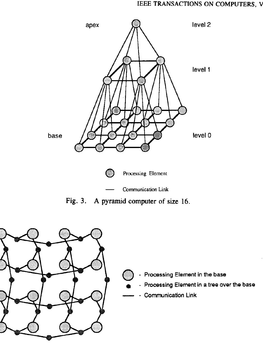 A mesh-of-trees of base size n = 16. note: the mesh