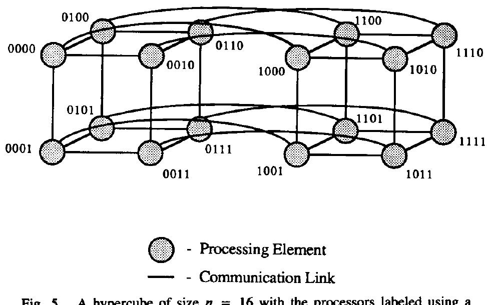 (PDF) Efficient parallel convex hull algorithms
