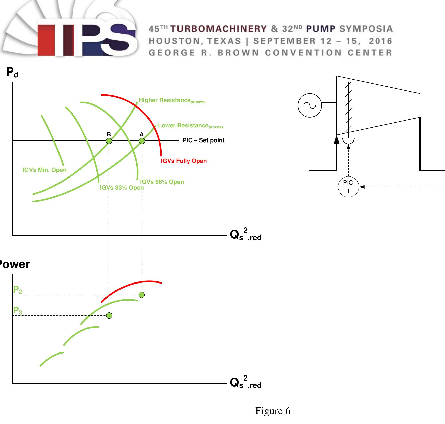 (PDF) Compressor Loadsharing Control And Surge Detection Techniques