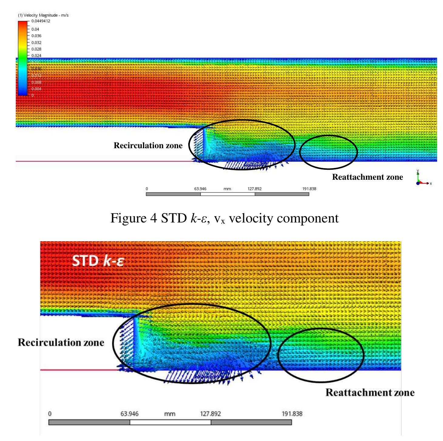 (PDF) CFD Investigation of Flow Over a Backward-facing Step using an ...