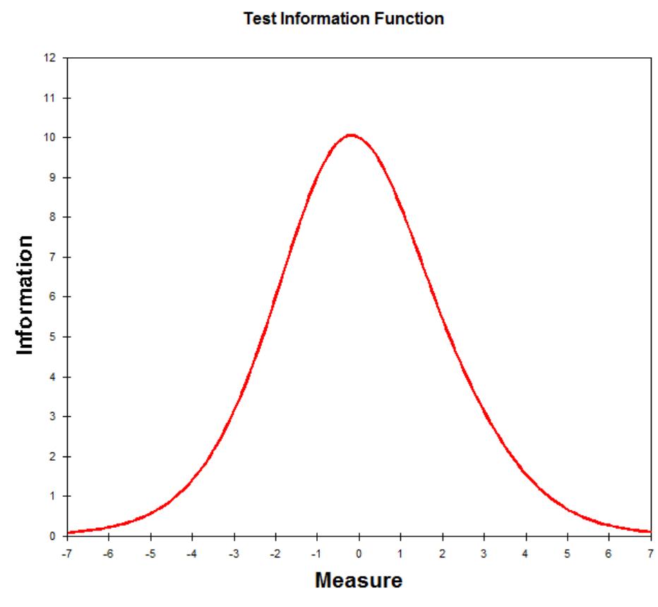 (PDF) The Validation Of Reading Comprehension Test By Employing Rasch ...