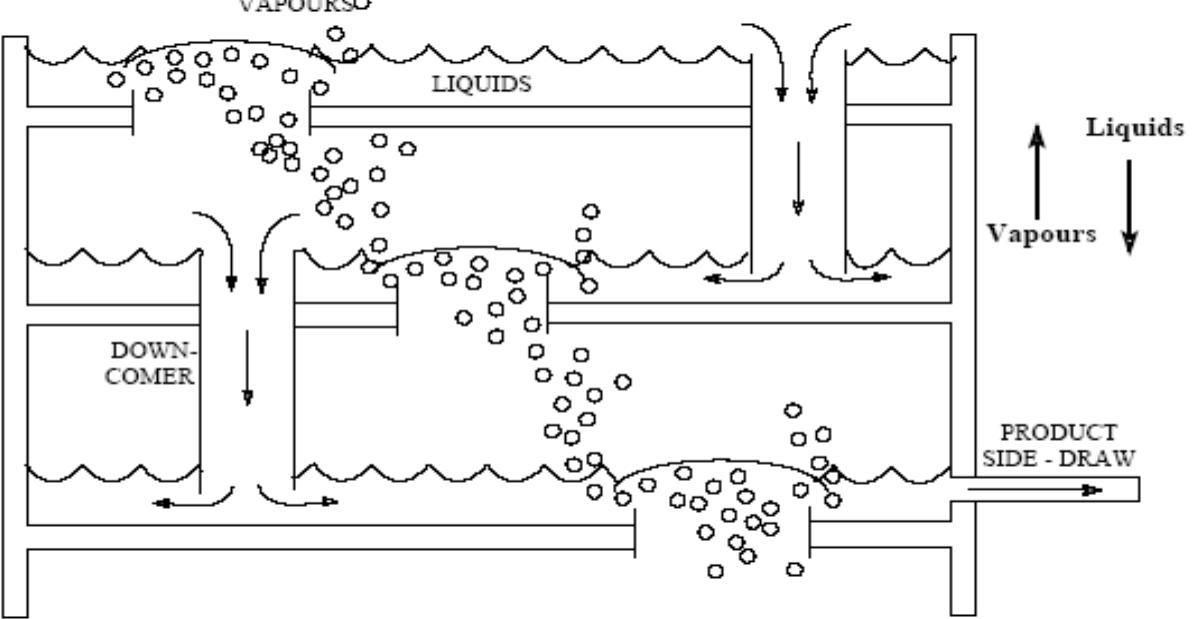 (PDF) Expert System Design and Control of Crude Oil Distillation Column ...