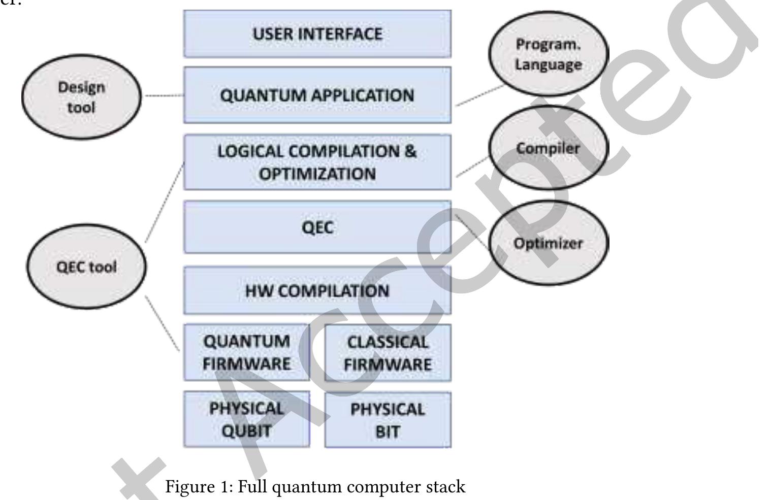 (PDF) Quantum Software Components and Platforms: Overview and Quality ...