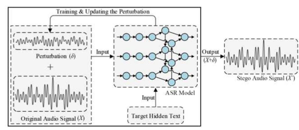 (PDF) Hear me if you can! Audio Steganography