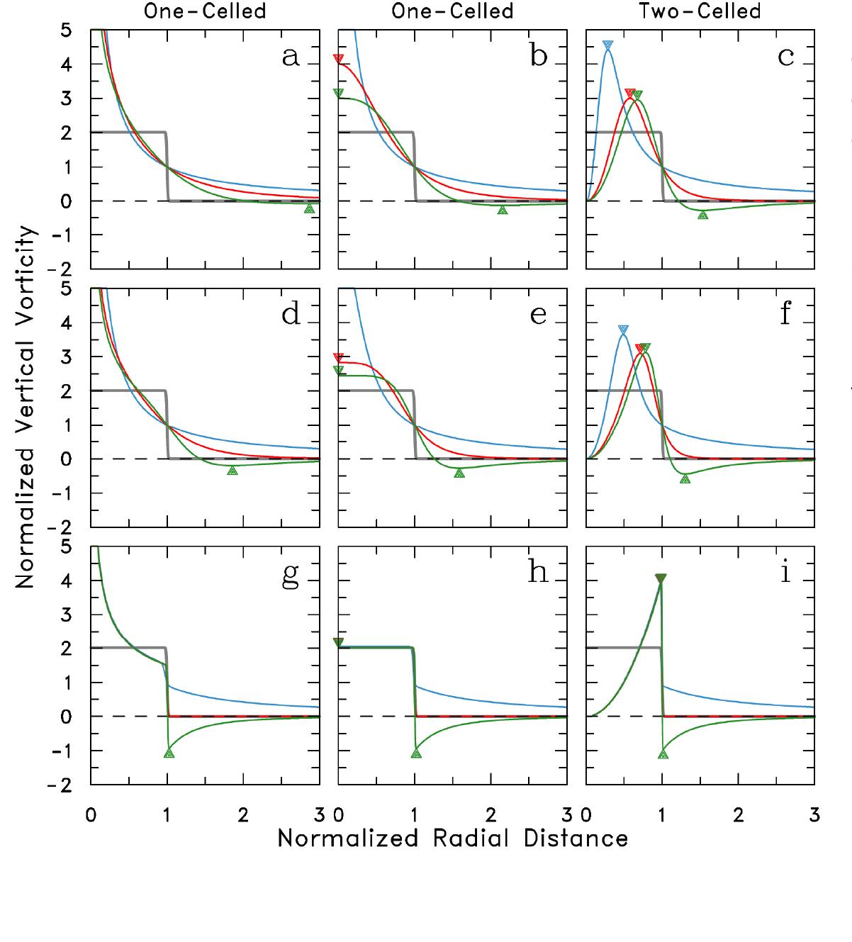 Figure 2 - from A New Parametric Tropical Cyclone