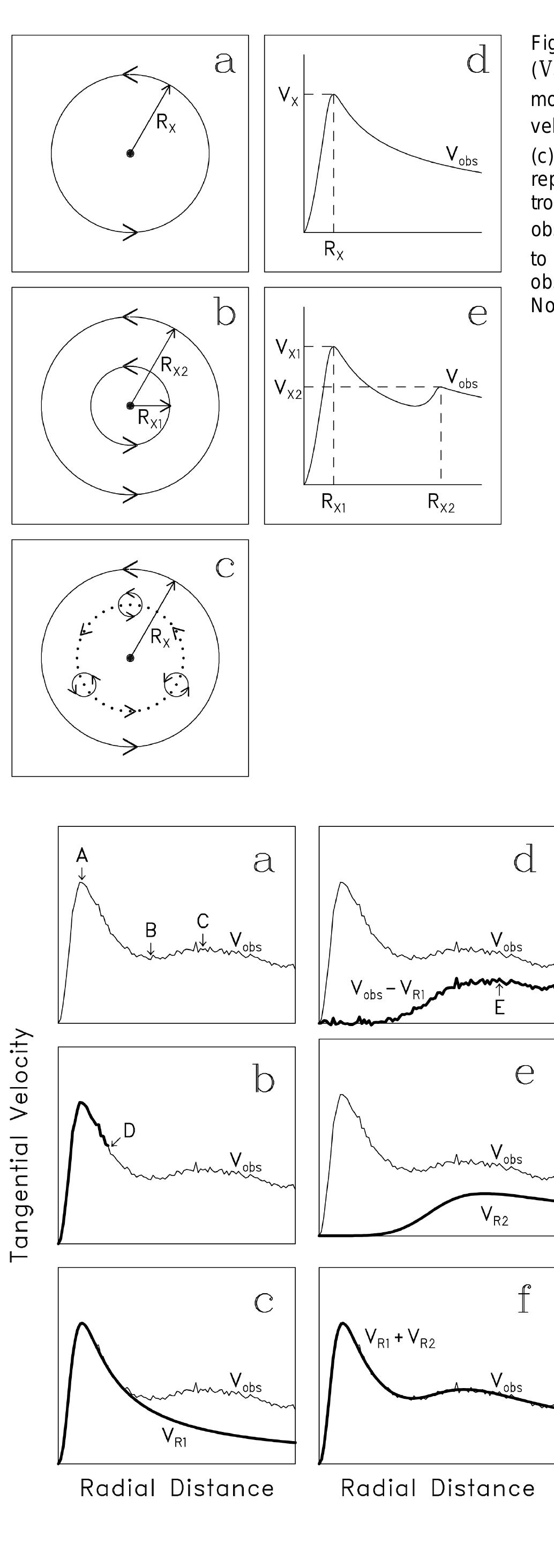 Figure 3 - A New Parametric Tropical Cyclone Wind-Profile