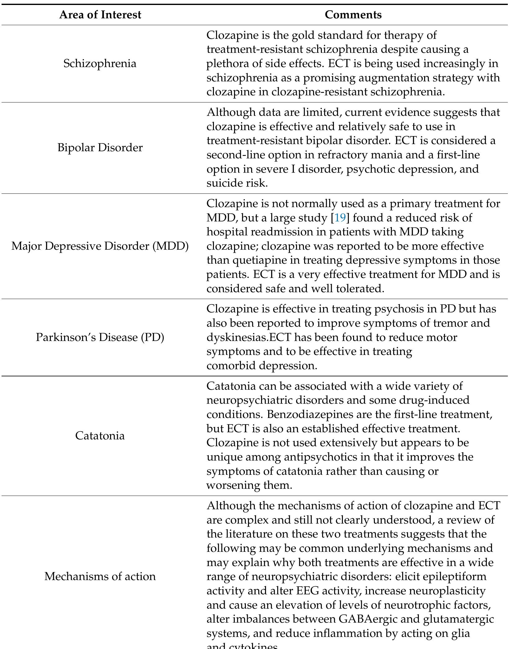 (PDF) Clozapine: Why Is It So Uniquely Effective in the Treatment of a ...