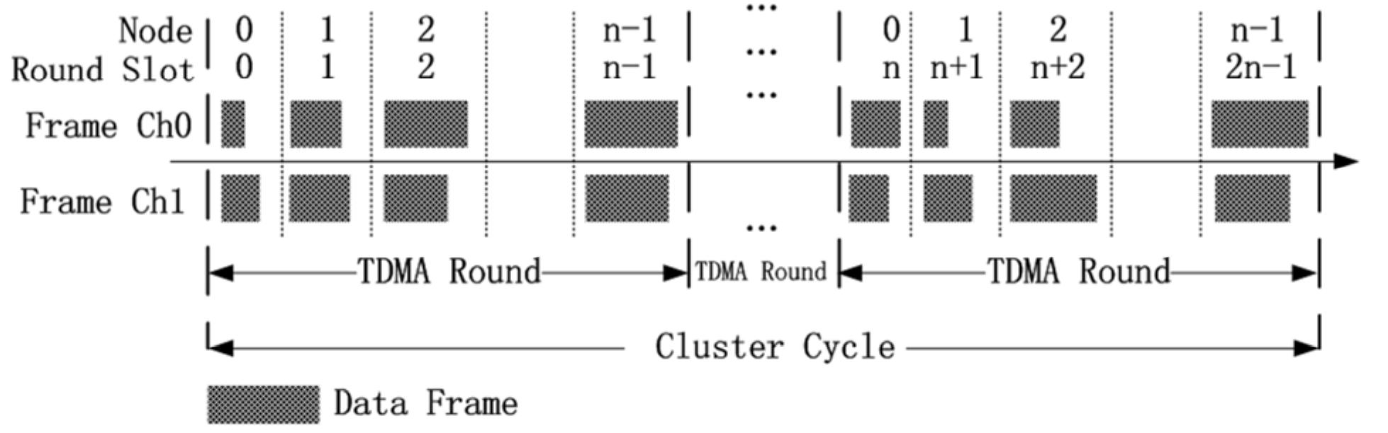 (PDF) Research on Scheduling Strategy of AFDX End System Based on Time ...