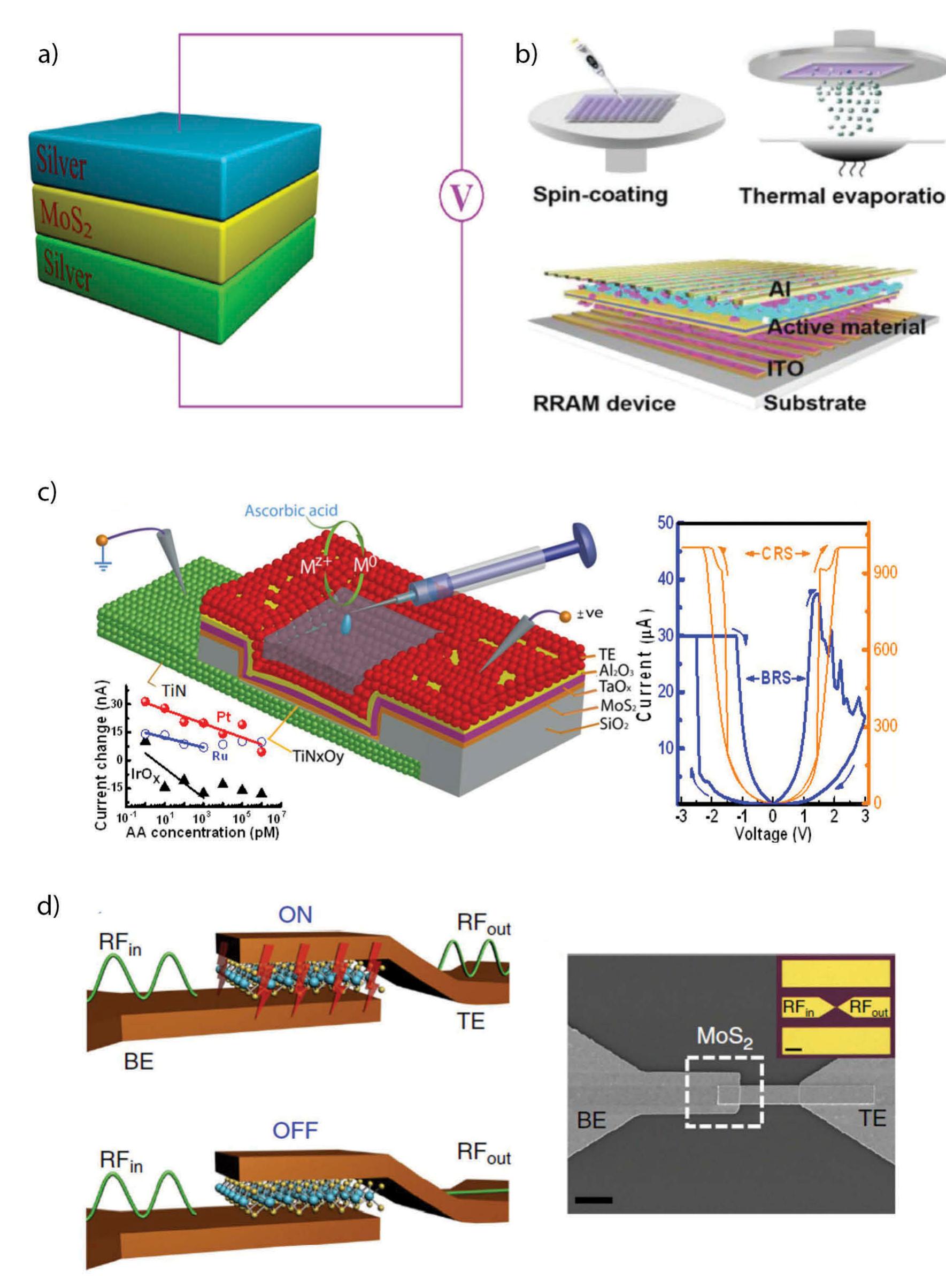 (PDF) Decade of 2D-materials-based RRAM devices: a review