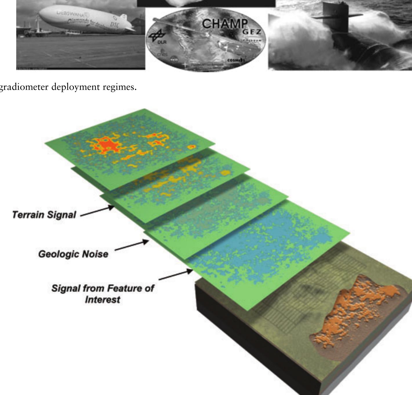 Gradiometer Design Two Sensor (PDF) Gravity gradiometer systems - advances and challenges