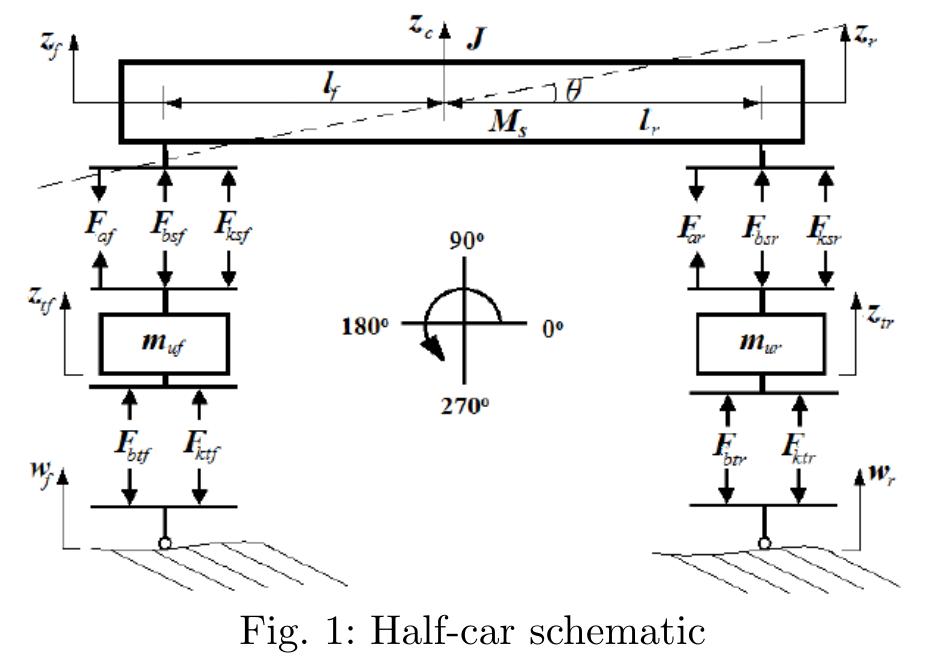(PDF) Model Predictive Control of Half-Car Active Suspension Systems ...