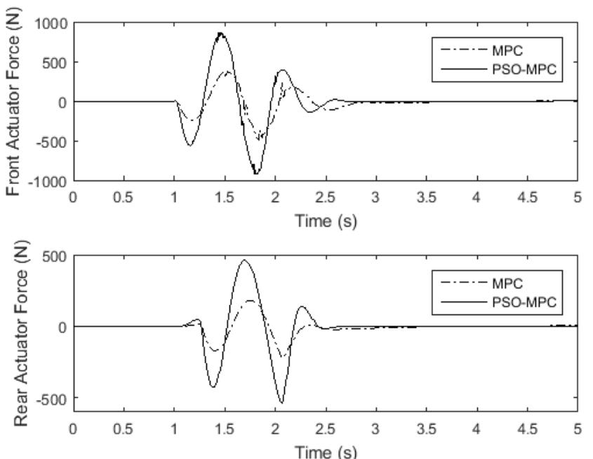 Mpc Response Depicts the half-car schematic used in this pa- per. the