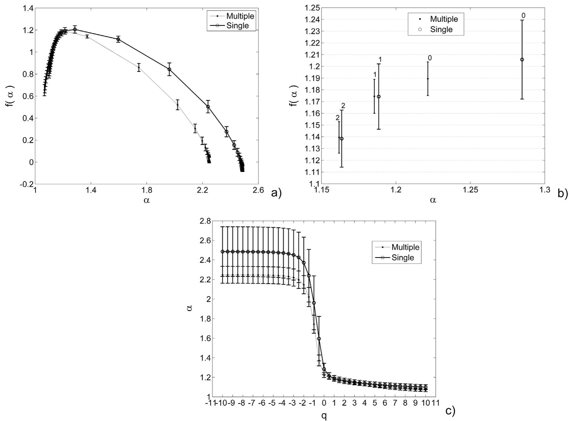 (PDF) Multifractal analysis of lightning channel for different ...