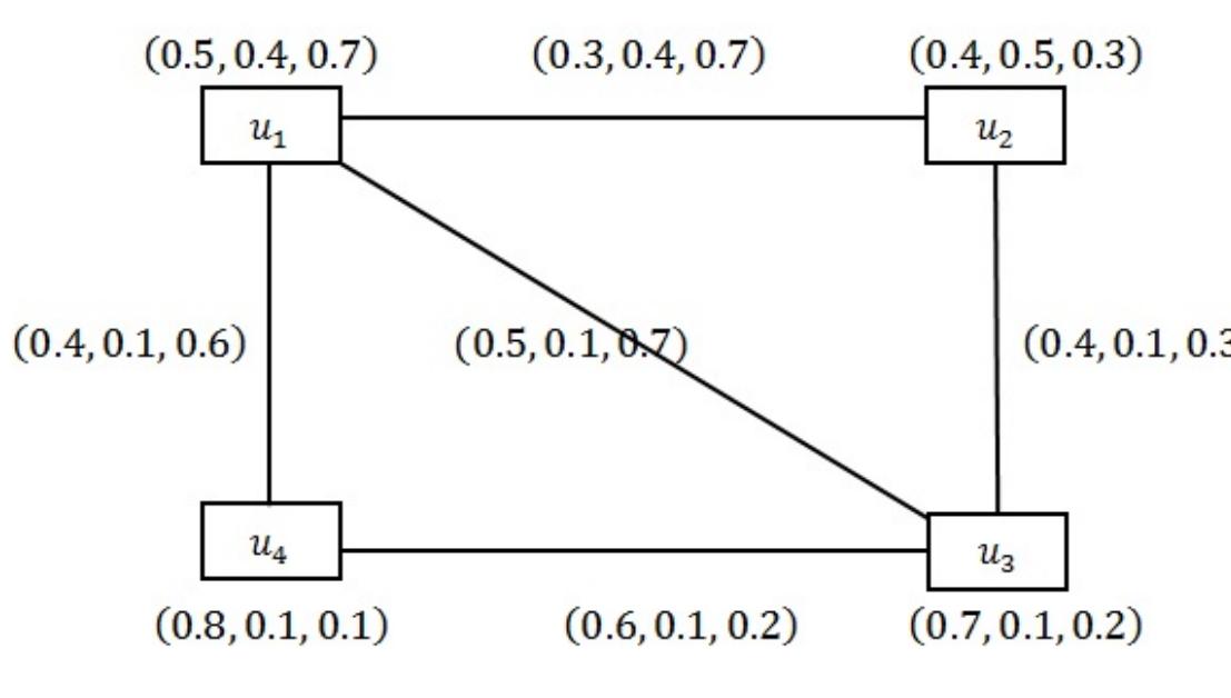 Nvidia Fuzzy Graph (PDF) Energy of spherical fuzzy graphs