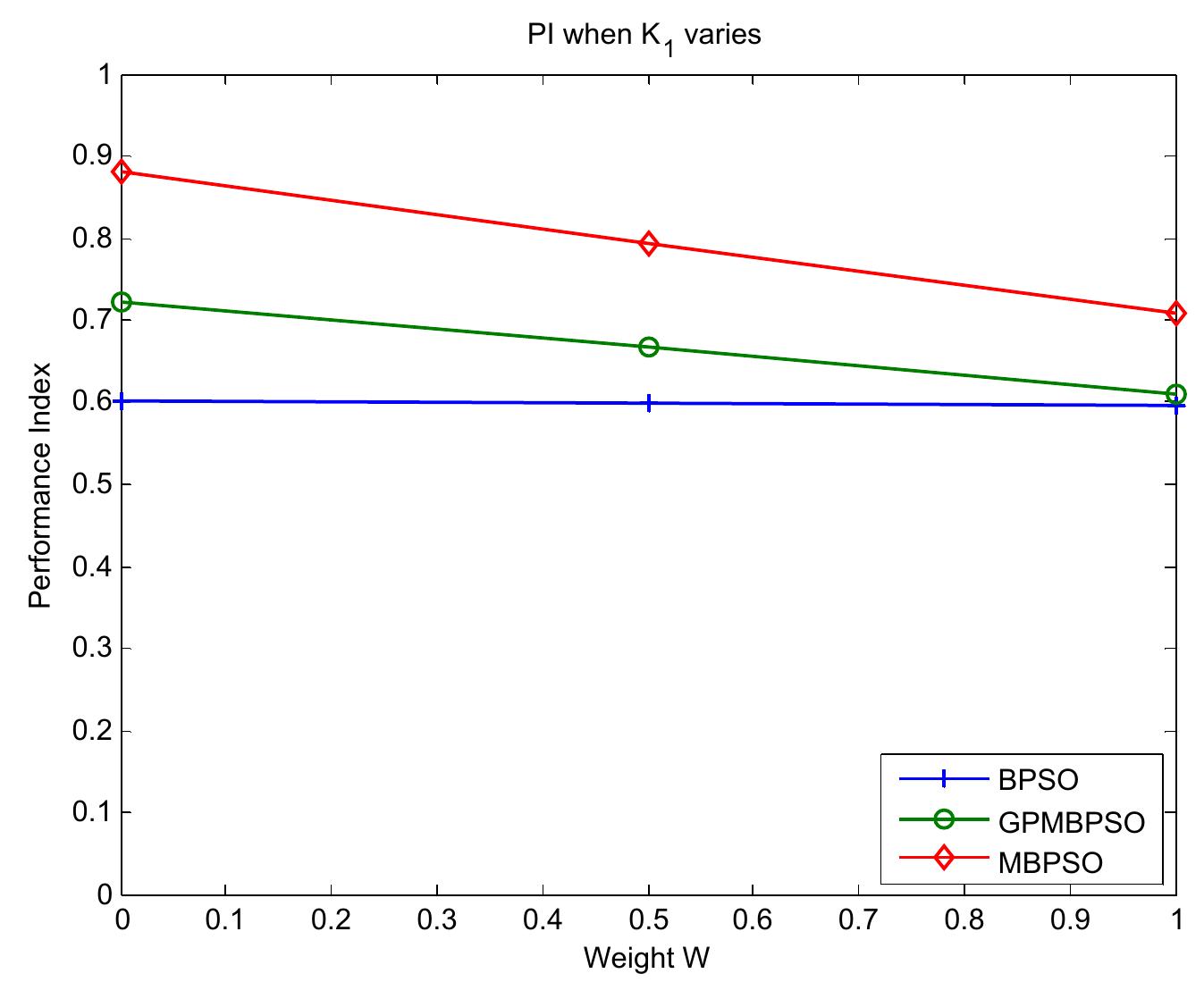 (PDF) A Modified Binary Particle Swarm Optimization for Knapsack Problems