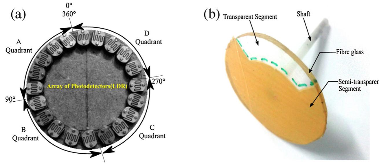 Encoder Binary Disc Led Array Figure 2 - from Study on array of photo-detector based