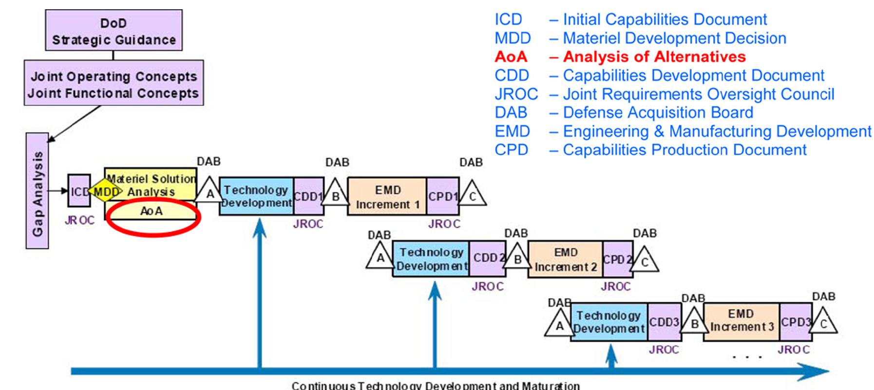(PDF) Using multi criteria decision making in analysis of alternatives ...