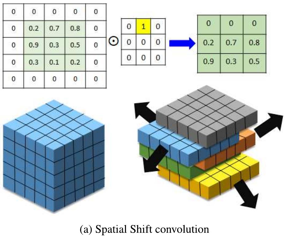 (PDF) Spatial Shift Point-Wise Quantization