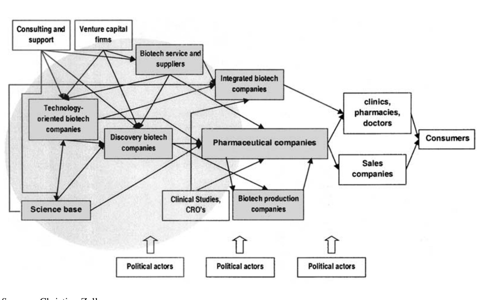 Firms and other actors in input-output systems of