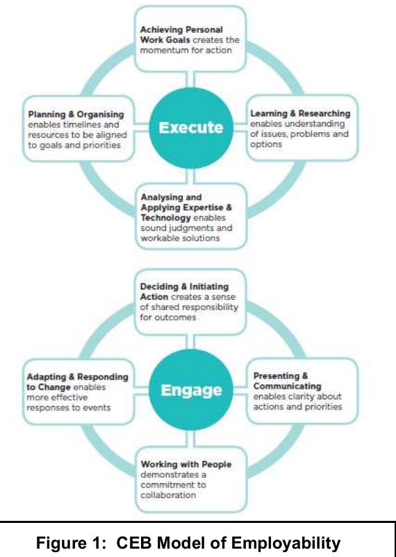 ダウンザライン PDF) Developing work-life balance competence: the importance
