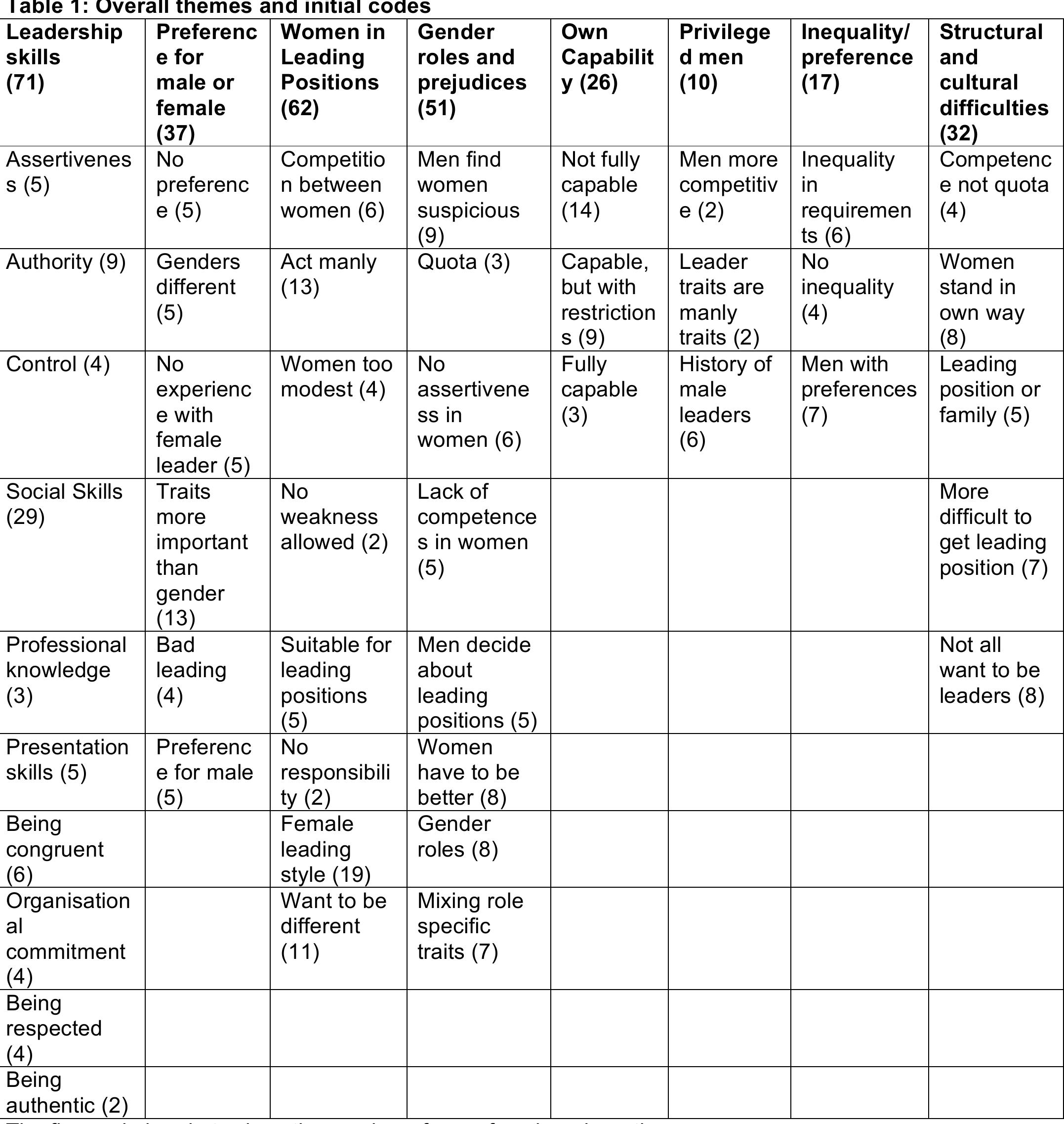 サンプルカード PDF) Developing work-life balance competence: the importance