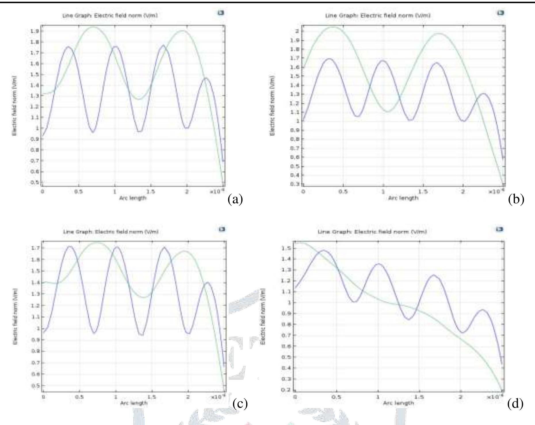 (PDF) Study of Photonic Crystal Fiber Modeling using COMSOL for Sensor ...