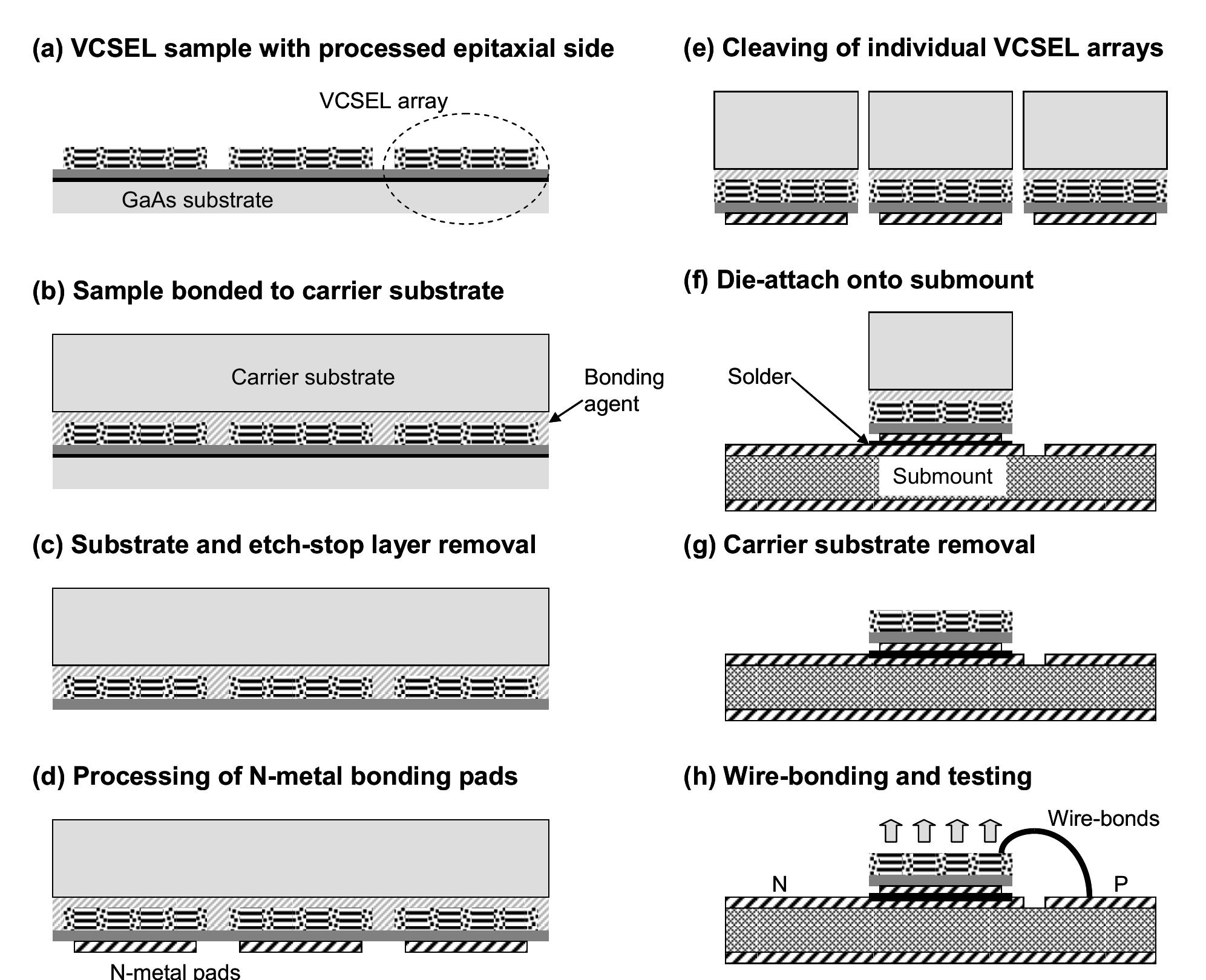 Vcsel Chip Array (PDF) High-power red VCSEL arrays