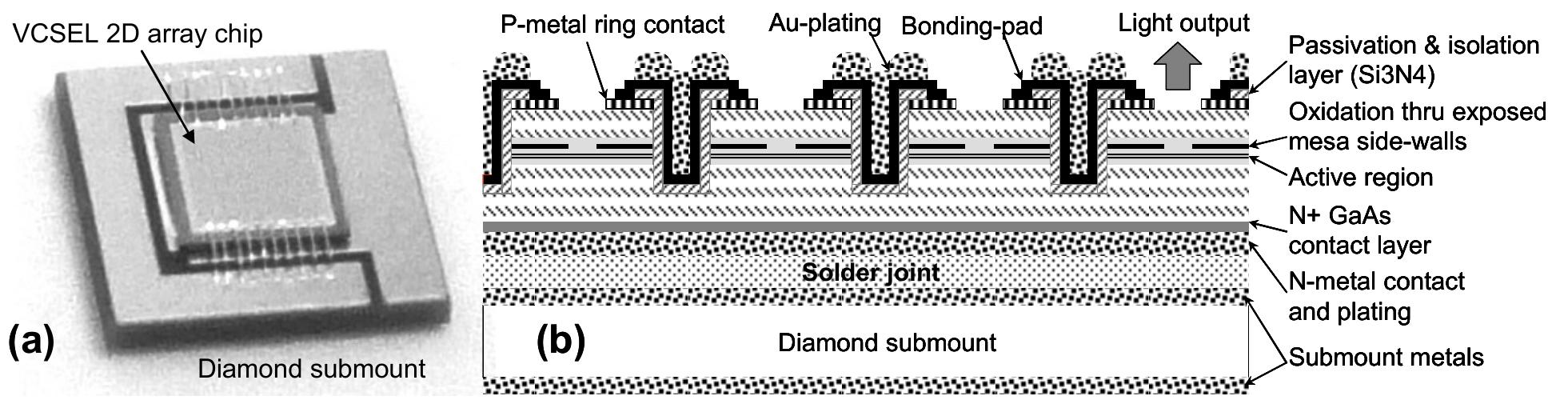 (PDF) High-power red VCSEL arrays