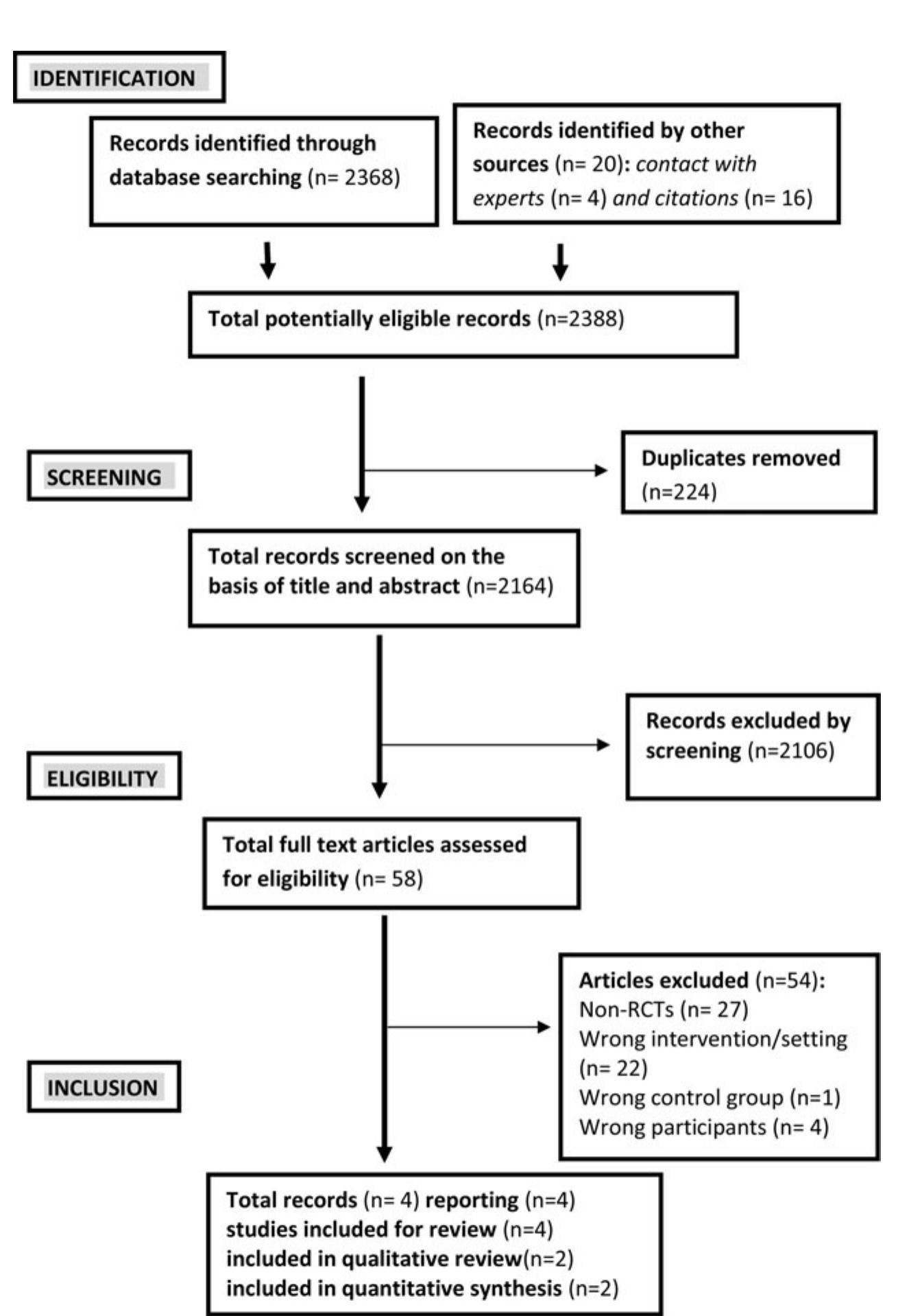 Figure 1 - from Can Team Triage Improve Patient Flow in the