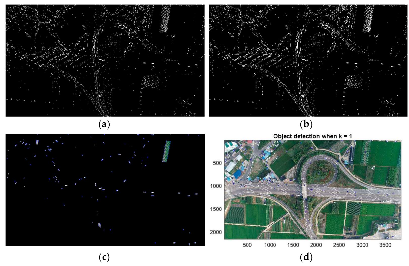Moving object detection of figure 6a: (a) frame subtraction