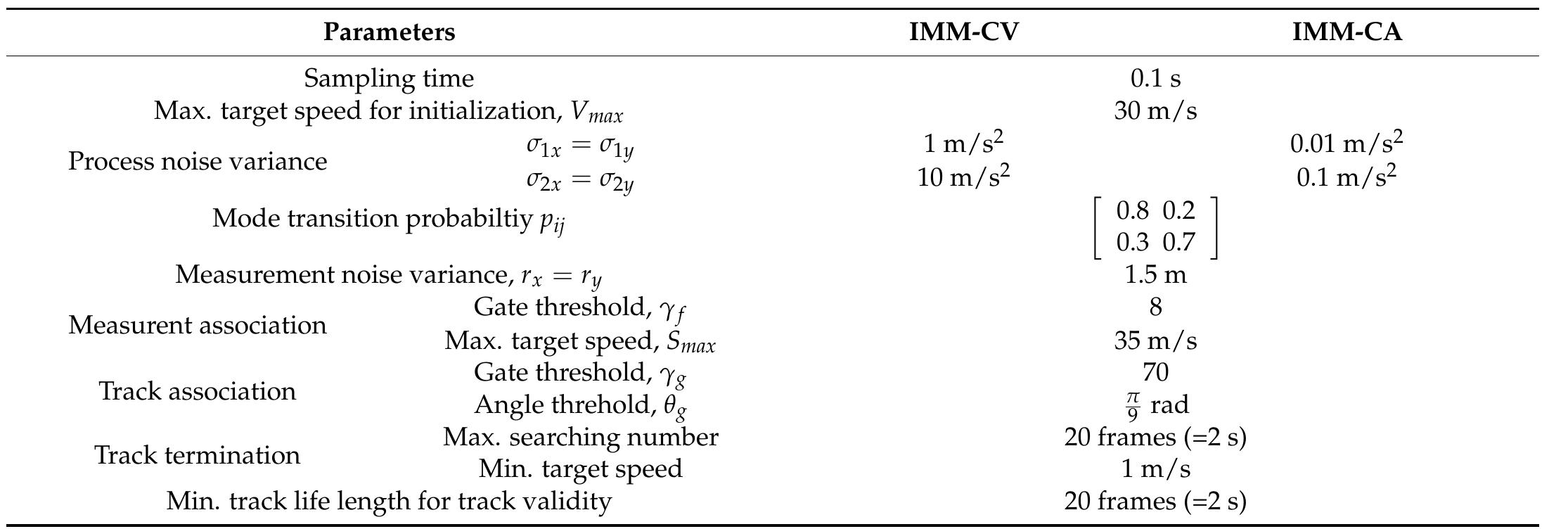 (PDF) Long Distance Moving Vehicle Tracking with a Multirotor Based on ...