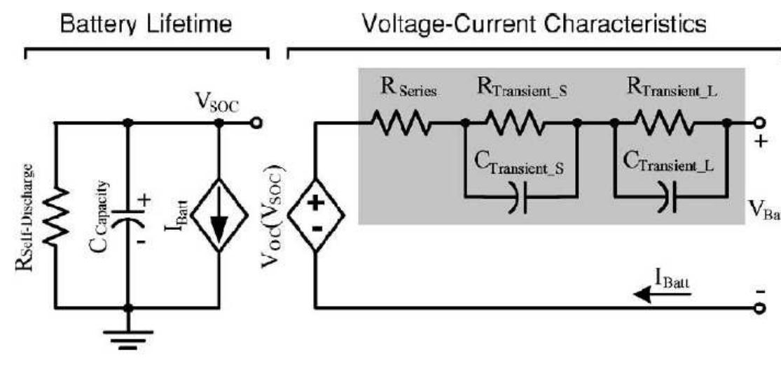 Figure 2 - A Model of a Battery Energy Storage System for