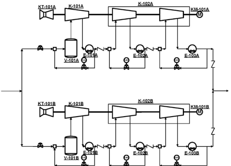 Parallel refrigeration compressor trains. each train