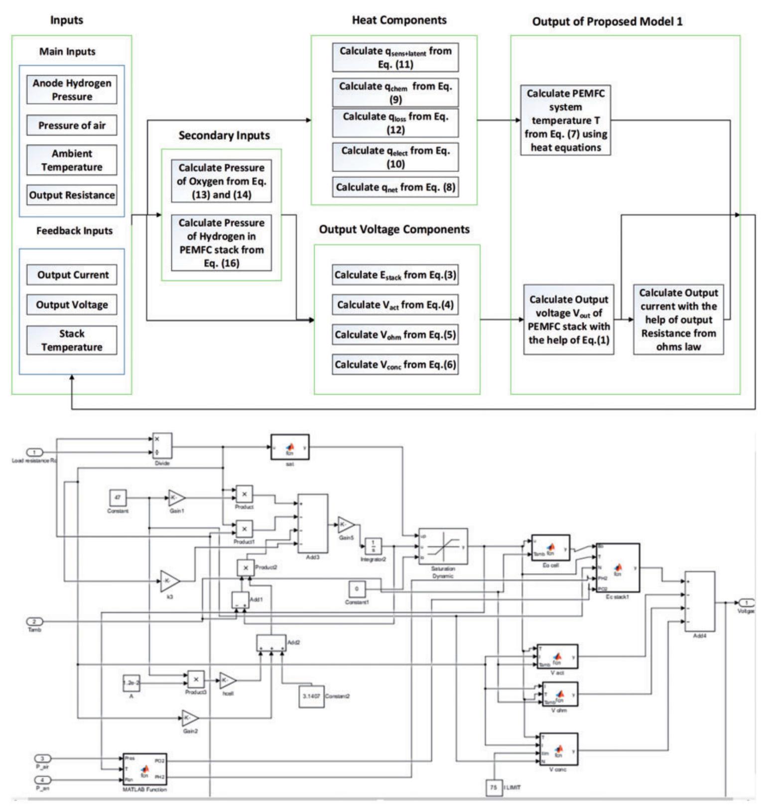 Matlab simulation of proposed model |: (i) schematic diagram