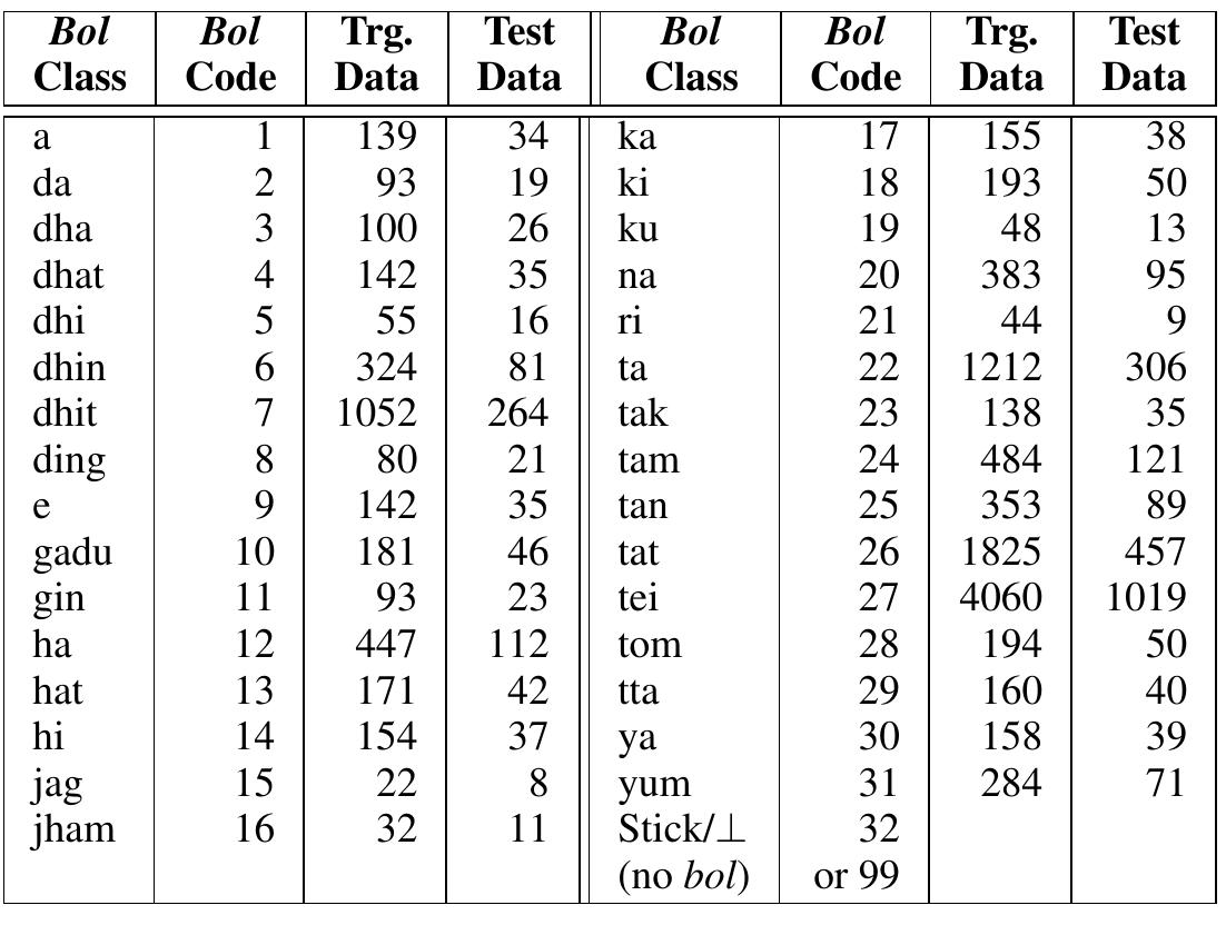 (PDF) Beat Detection and Automatic Annotation of the Music of ...