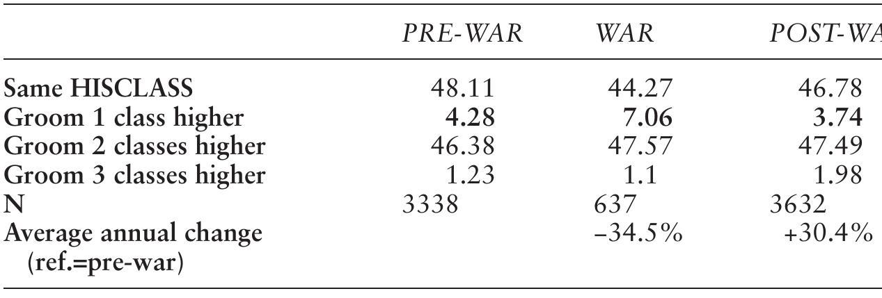 WOMEN IN HISCLASS2: FARMSTERS/FARMERS’ DAUGHTERS  WOMEN IN HISCLASS1;: LOWER-CLASS WOMEN/DAUGHTERS 