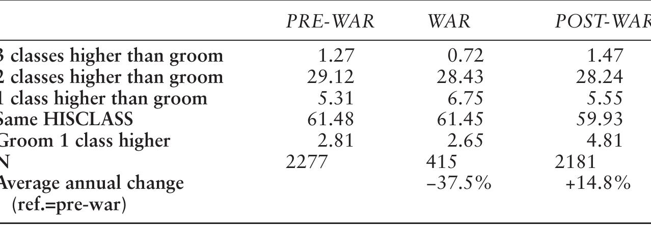 WOMEN IN HISCLASS 3 & 4: MIDDLE-CLASS & UPPER-CLASS WOMEN/DAUGHTERS 