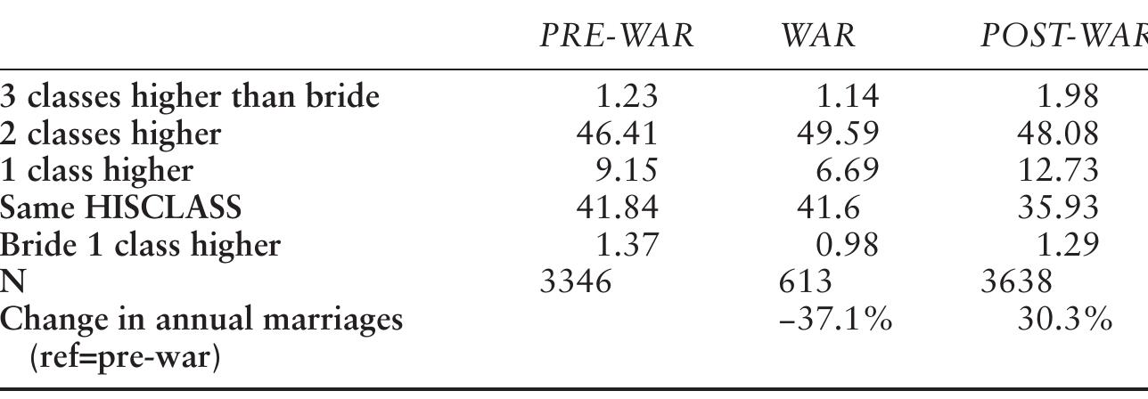 MEN IN HISCLASS2: FARMERS 
