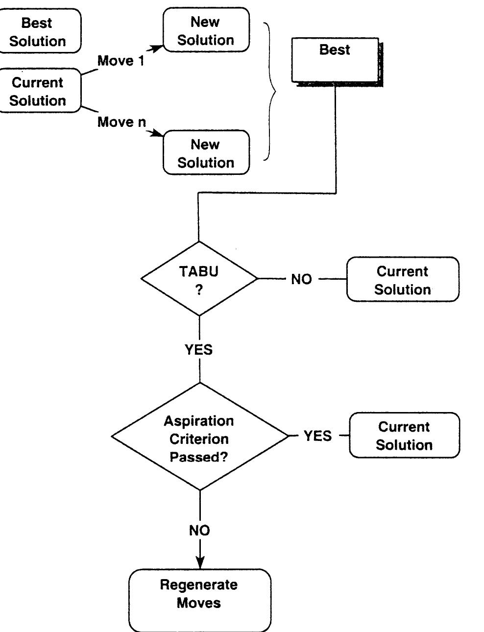 Figure 7 - from Evolutionary algorithms, simulated annealing