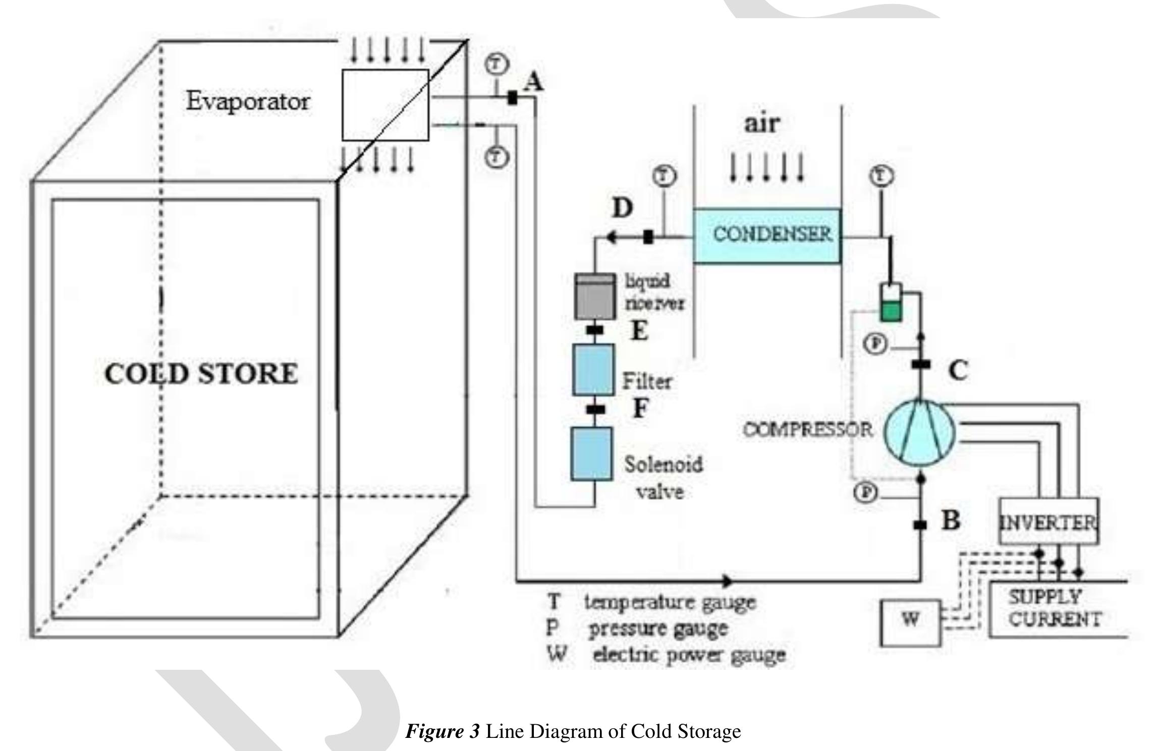 Cold Storage Compressor List.pdf (PDF) Performance Analysis of Cold Storage for the Different Stacking ...