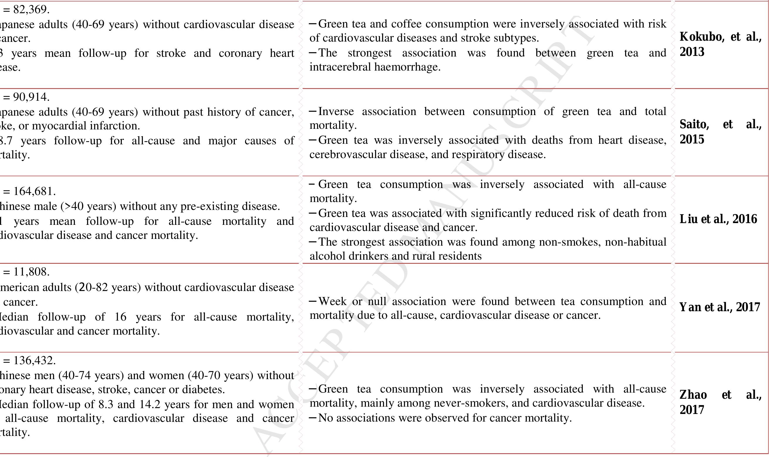 ３１０ PDF) Nighttime sleep duration and the prevalence of