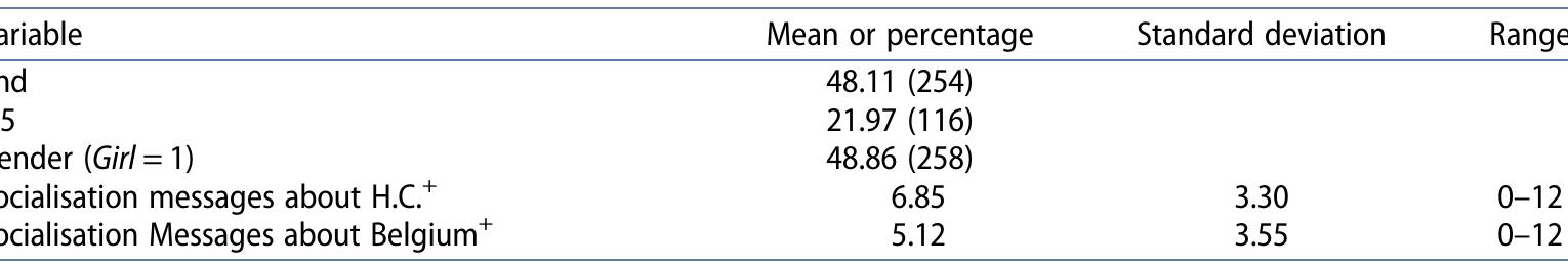 Table A1. Continued.   Note: Number in parentheses are absolute frequencies. Variables indicated with * are imputed with the mean for missing values. 