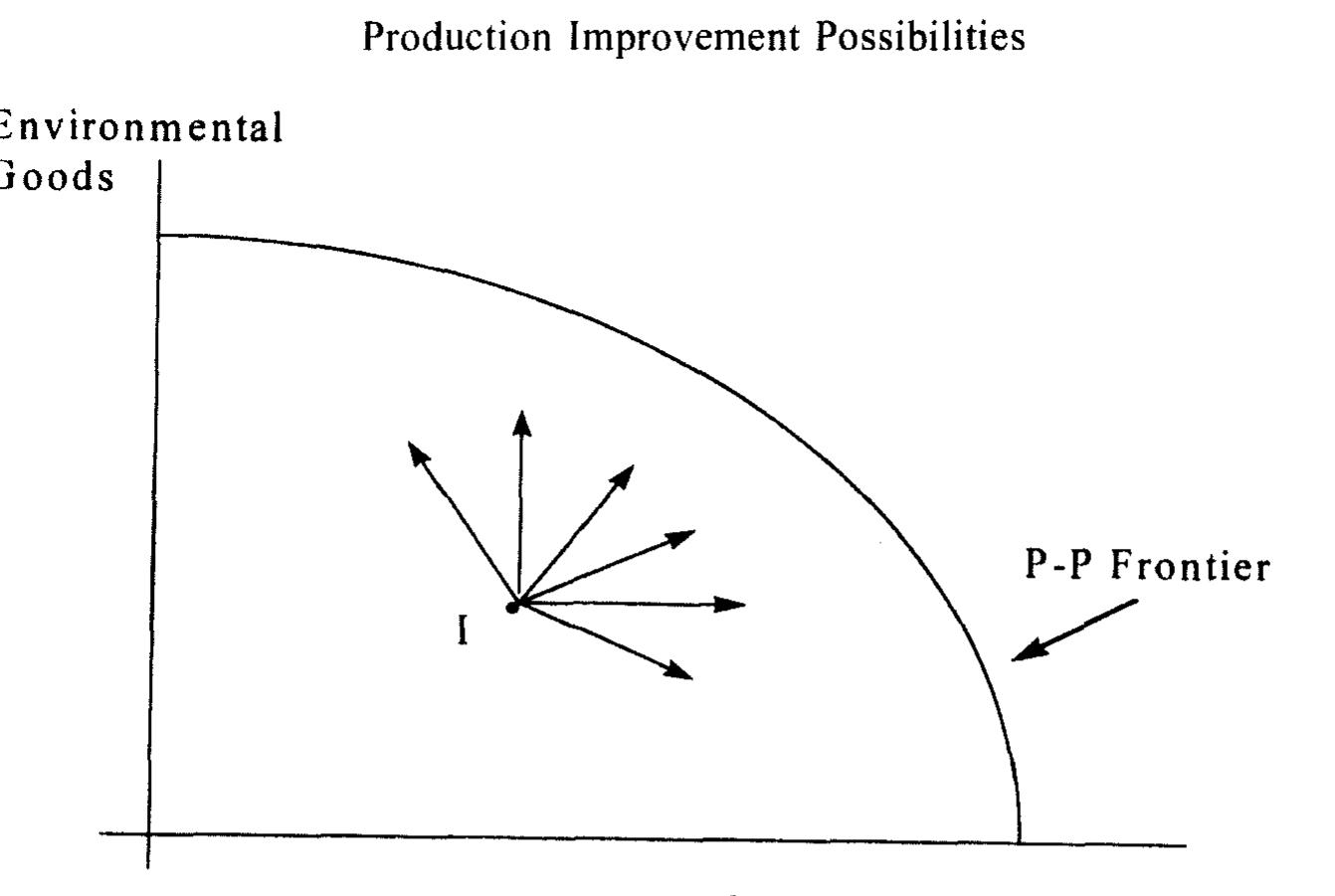 (PDF) Economic Modeling and the False Tradeoff Between Environmental ...