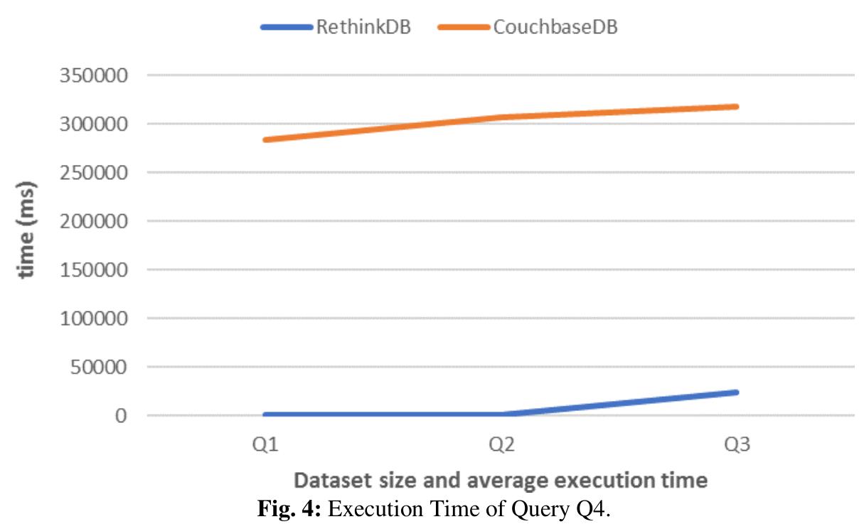 The last result of achieved execution time for dataset D3 is shown in Figure 4. The number of execution time achieved for dataset D3 in detail can be looked at Table 5.