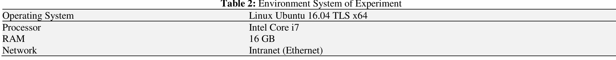 Both RDB and CDB are installed and ran on top of that cluster environment, and both have the same configuration of master node and slave node. The same dataset is imported into both database system. As well as, to make it fair comparison, we disabled their caching feature. NoSQL is mainly for handling large data with distributed system. Our experiment was done in local cluster with 3 nodes, the environ- ment detail is shown in Table 2. Almost all the nodes including master node have equal specification, just to make is simple representa- tion, I took the average.