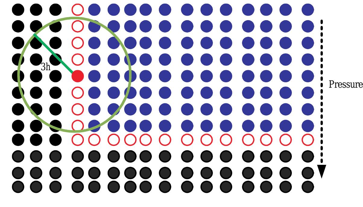 (PDF) Modelling of surface tension force for free surface flows in ISPH ...