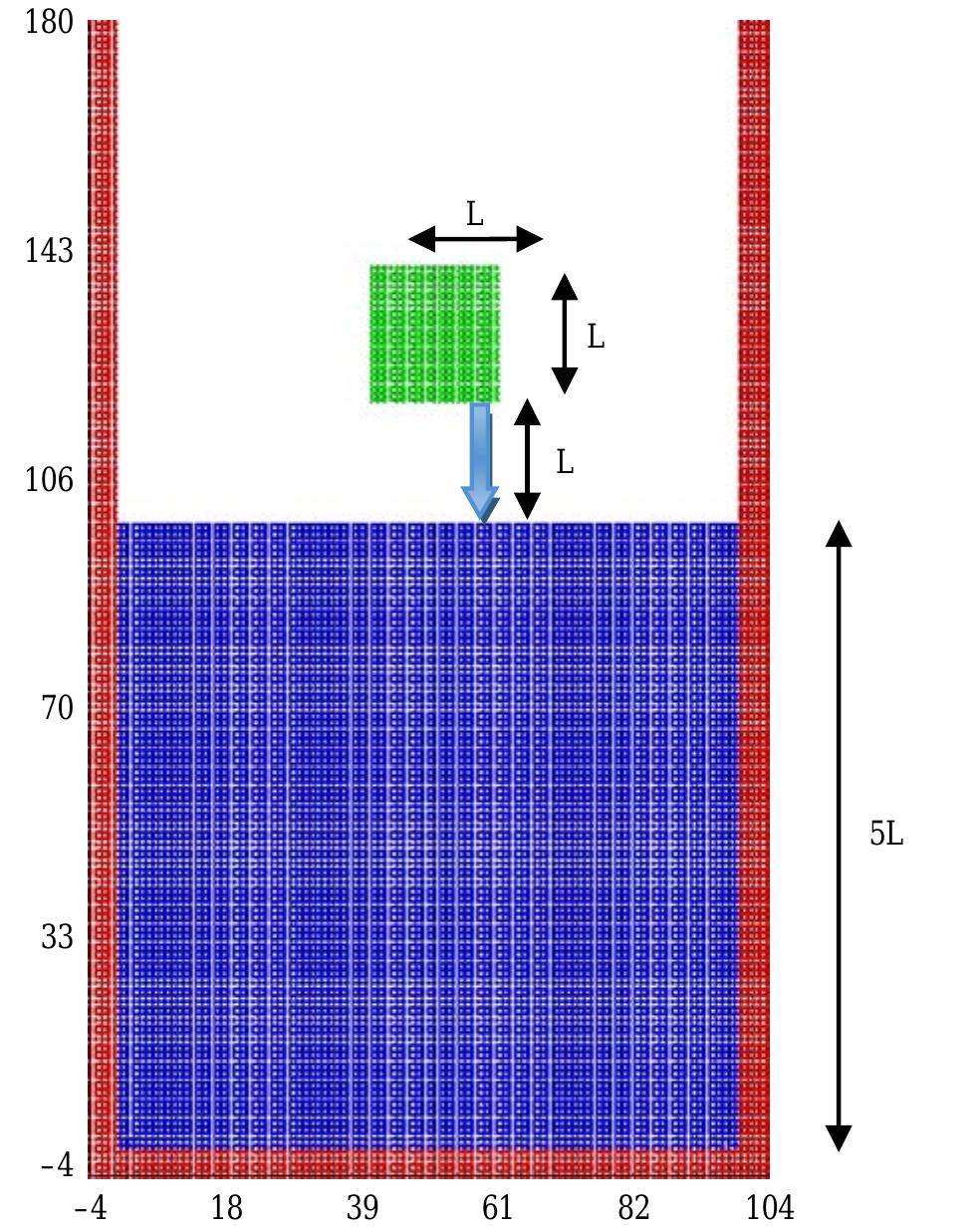 (PDF) Modelling of surface tension force for free surface flows in ISPH ...