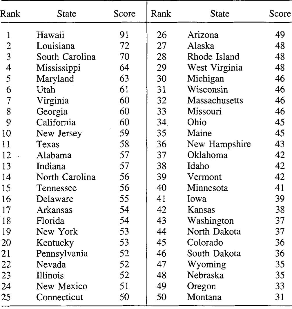 (PDF) Patterns of individualism and collectivism across the United States